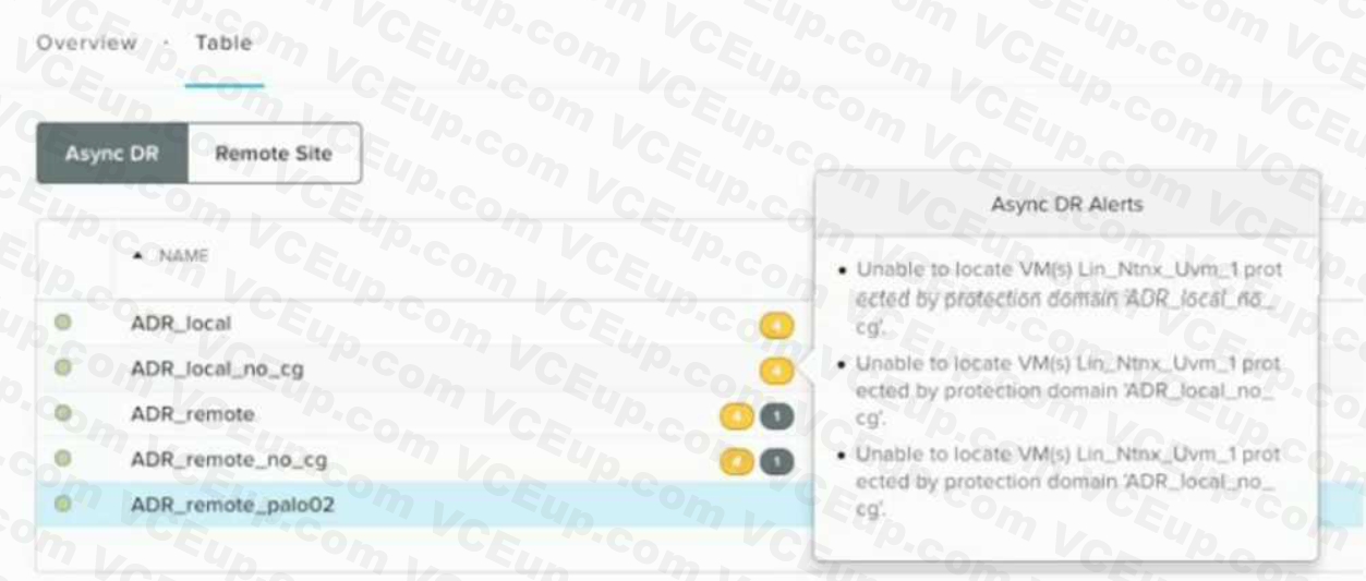 Nutanix NCM-MCI image Question 58 81070 09232024012120000000