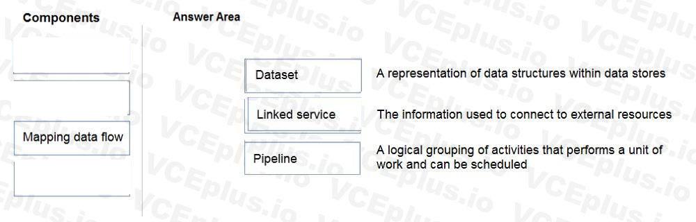 Microsoft DP-900 image answer Question 16 90772 10022024020007000