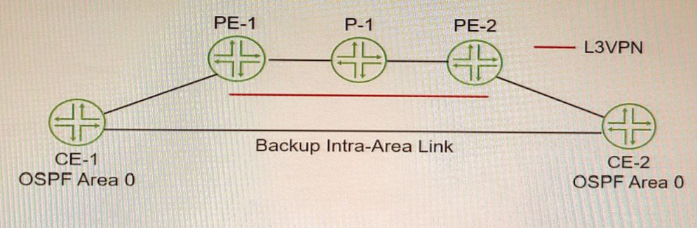 Juniper JN0-664 image Question 33 51100 09182024211332000000
