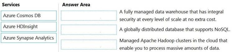 Microsoft AZ-900 image Question 11 89029 10022024015755000