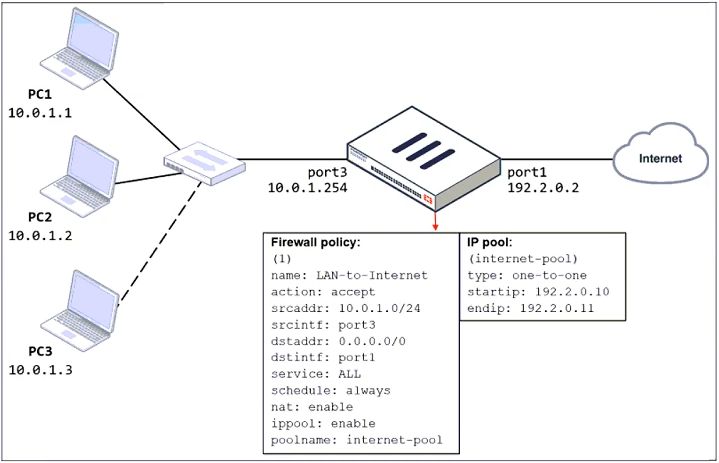 Fortinet NSE4_FGT-7.2 image Question 178 26251 09182024185939000000