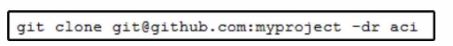 Cisco 200-901 image Question 432 110907 10072024004843000000