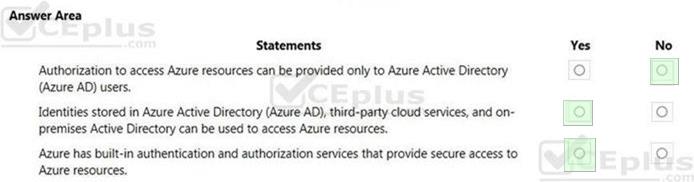 Microsoft AZ-900 image answer Question 53 88796 10022024015754000