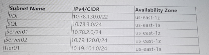 Nutanix NCP-CI-AWS image Question 17 81211 09232024012944000000