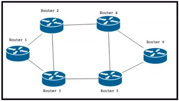 Cisco 300-510 image Question 244 63879133850451644243406
