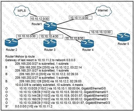 Cisco 200-301 image Question 335 109843 10072024004420000000