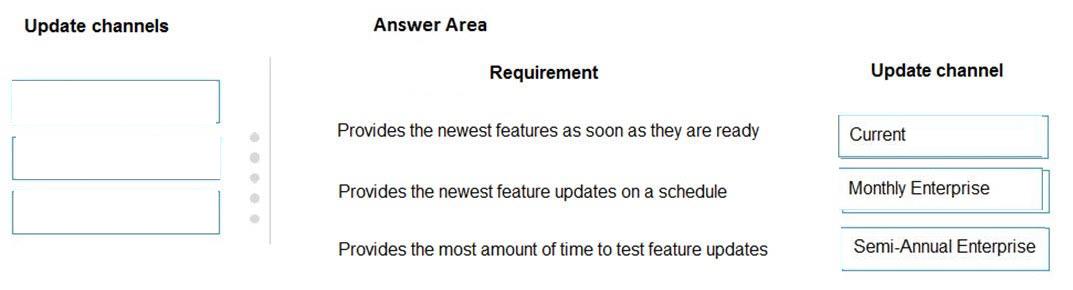 Microsoft MS-900 image answer Question 42 105480 10052024010627000