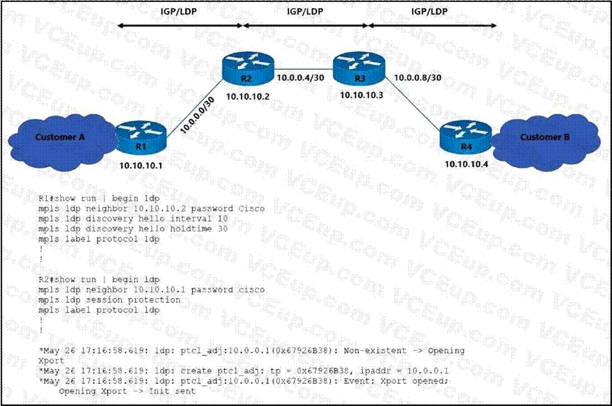 Cisco 350-501 image Question 282 116564 10102024233012000000