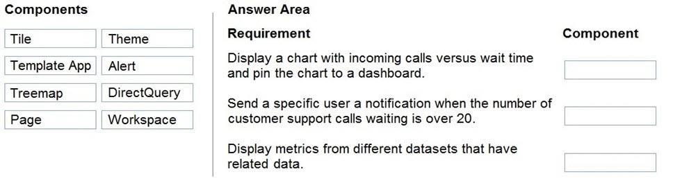 Microsoft PL-900 image Question 25 107548 10052024010822000