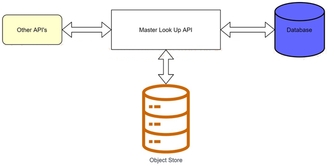 Salesforce Certified MuleSoft Integration Architect I image Question 181 66198 09232024002916000000