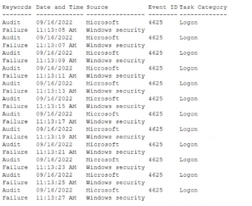 CompTIA SY0-701 image Question 42 98735 10022024175414000000