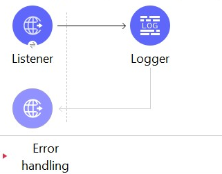 Salesforce Certified MuleSoft Integration Architect I image Question 153 66170 09232024002916000000