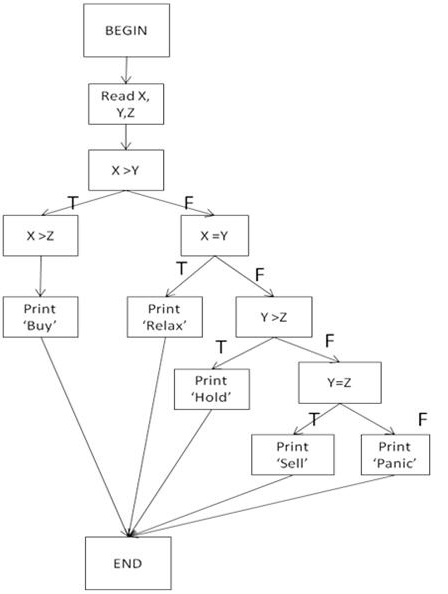 ISTQB CTFL-2018 image Question 126 48732 09182024210804000000