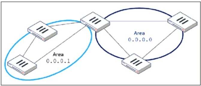 Fortinet FCSS_EFW_AD-7.4 image Question 29 63883969988612670891313