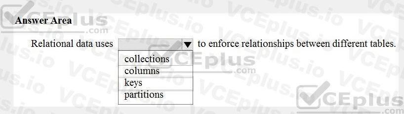 Microsoft DP-900 image Question 52 90668 10022024020007000