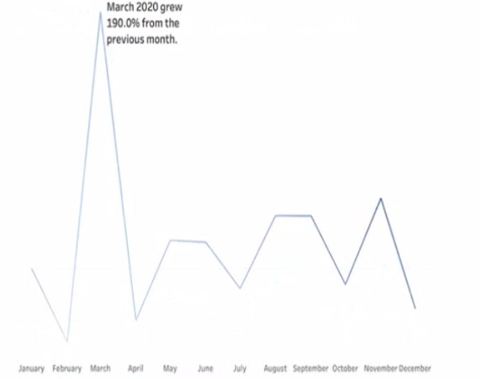 Tableau TDA-C01 image Question 15 76238 09232024004731000000