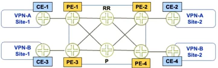 Juniper JN0-664 image Question 28 51095 09182024211332000000