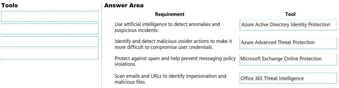 Microsoft MS-900 image answer Question 32 105470 10052024010627000