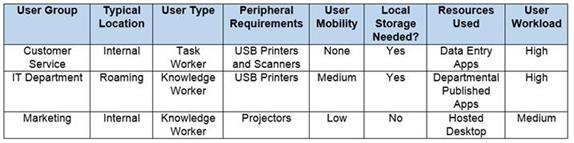 Citrix 1Y0-403 image Question 76 21569 09162024192746000000