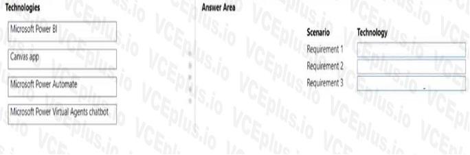 Microsoft PL-900 image Question 46 107569 10052024010822000