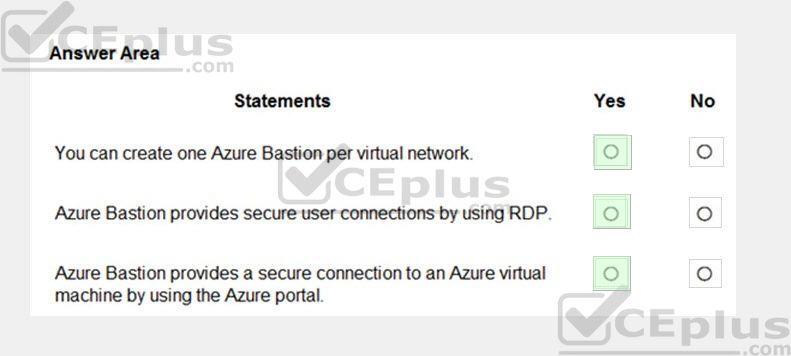Microsoft SC-900 image answer Question 26 108673 10052024010936000
