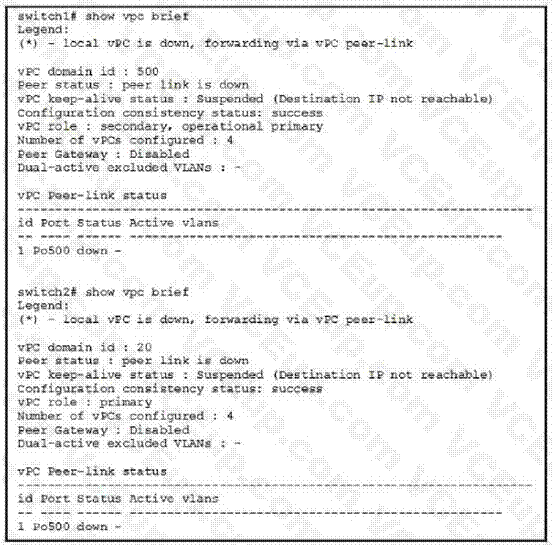 Cisco 300-615 image Question 73 113254 10072024010022000000