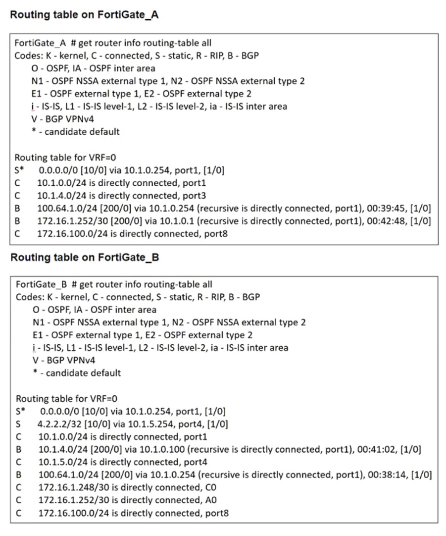 Fortinet FCSS_EFW_AD-7.4 image Question 49 63883969989112664612580