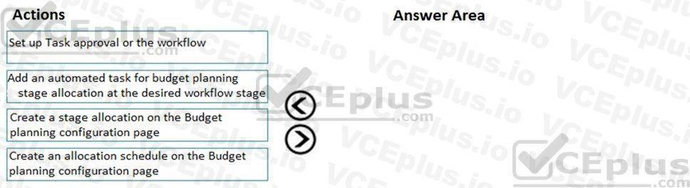 Microsoft MB-310 image Question 44 101690 10052024010004000