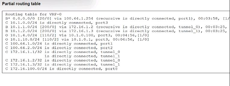 Fortinet NSE7_EFW-7.2 image Question 58 135647 02062025010006000000