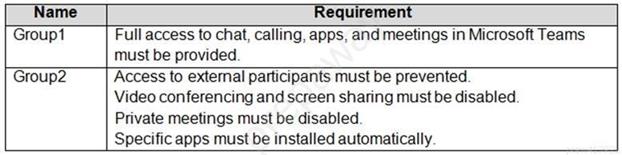 Microsoft MS-700 image Question 57 104776 10052024010552000000