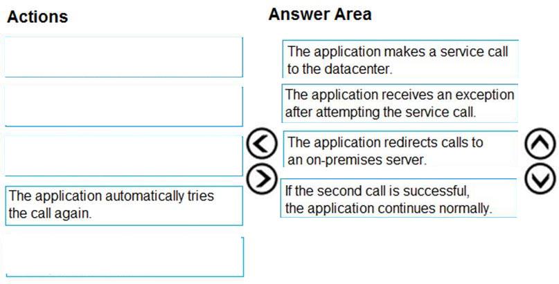 Microsoft PL-600 image answer Question 39 107107 10052024010806000