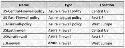 Microsoft AZ-305 image Question 29 86533 10022024015024000000