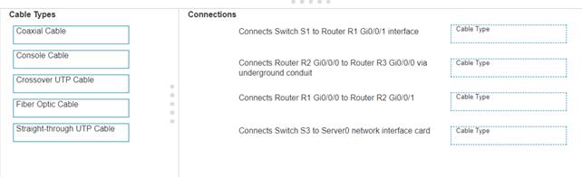 Cisco CCST-Networking image Question 4 120032 10112024065521000
