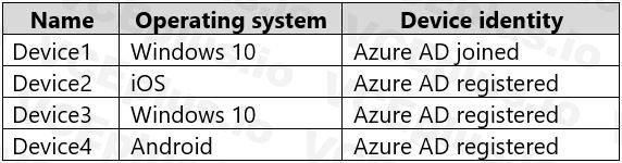 Microsoft SC-300 image Question 102 108194 10052024010905000000