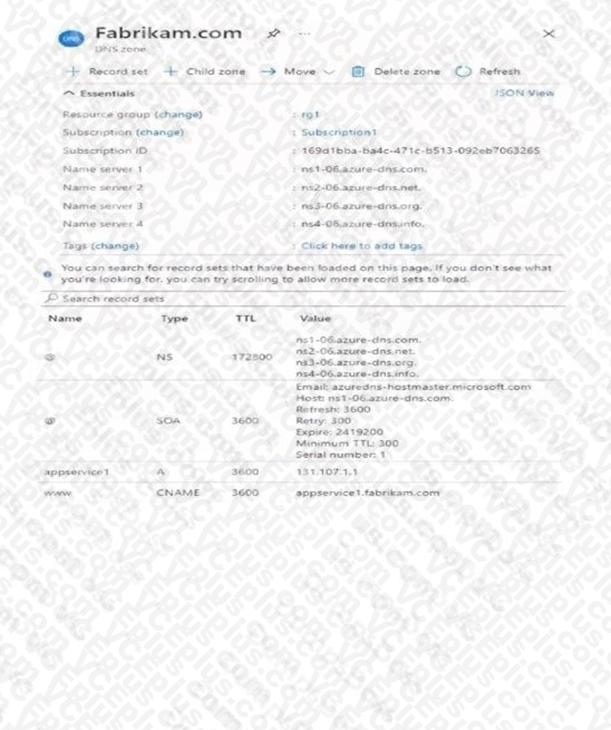 Microsoft AZ-700 image Question 57 87913 10022024015514000000