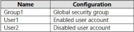 Microsoft MS-102 image Question 212 104148 10052024010458000000