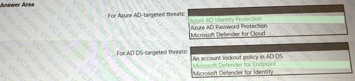 Microsoft SC-100 image answer Question 13 107605 10052024010833000