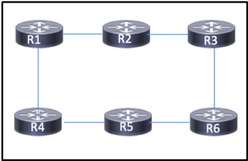 Cisco 300-510 image Question 230 63879133850404769598804
