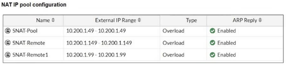 Fortinet FCP_FGT_AD-7.4 image Question 37 25964 09182024185827000000