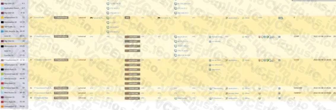 Palo Alto Networks PCNSA image Question 223 54038 09232024001155000000