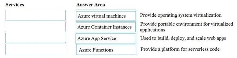 Microsoft AZ-900 image answer Question 7 89025 10022024015755000