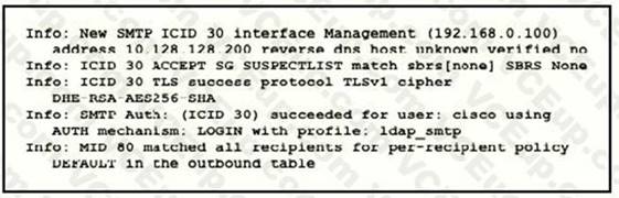 Cisco 350-701 image Question 173 117394 10102024233051000000