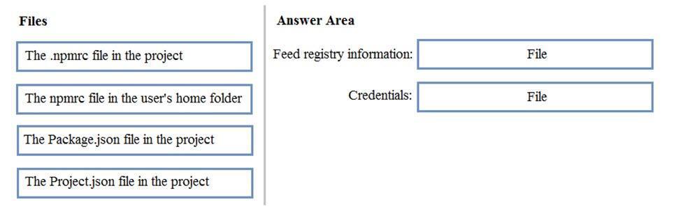 Question 175