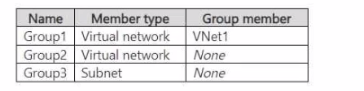 Microsoft AZ-500 image Question 10 63882179832886546461330