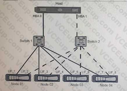 Network Appliance NS0-520 image Question 92 79489 09232024011723000000
