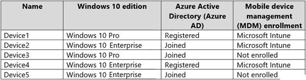 Microsoft MS-102 image Question 113 104049 10052024010457000000