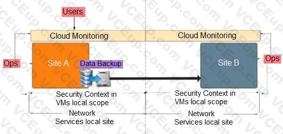 VMware 3V0-42.20 image Question 50 10011 09162024012710000000