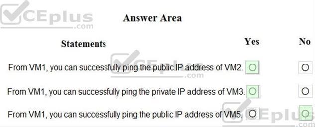 Microsoft AZ-500 image answer Question 20 87319 10022024015440000