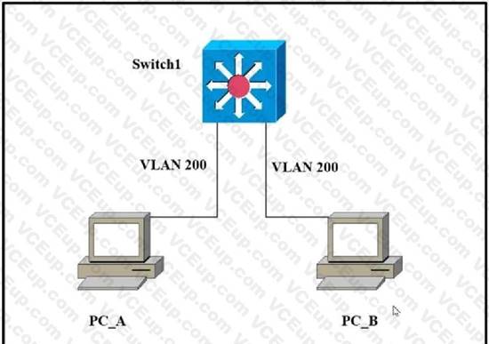 Cisco 200-301 image Question 81 109589 10072024004420000000
