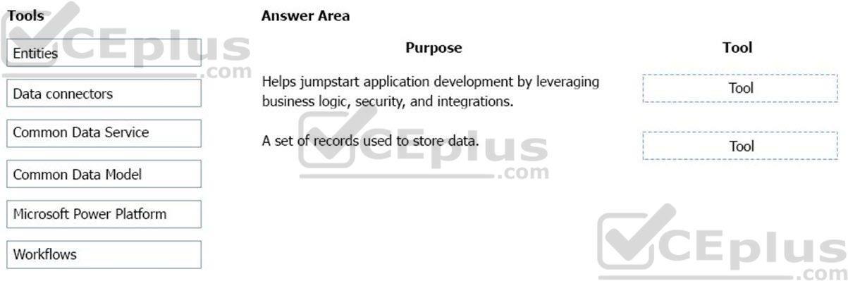 Microsoft PL-900 image Question 1 8837005 10052024010822000